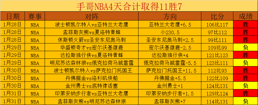 岁苏亚刷新,世预赛南美,区射手纪录,中国体彩,中国竞猜官网,中国体育竞猜平台,中国足球大发彩票网