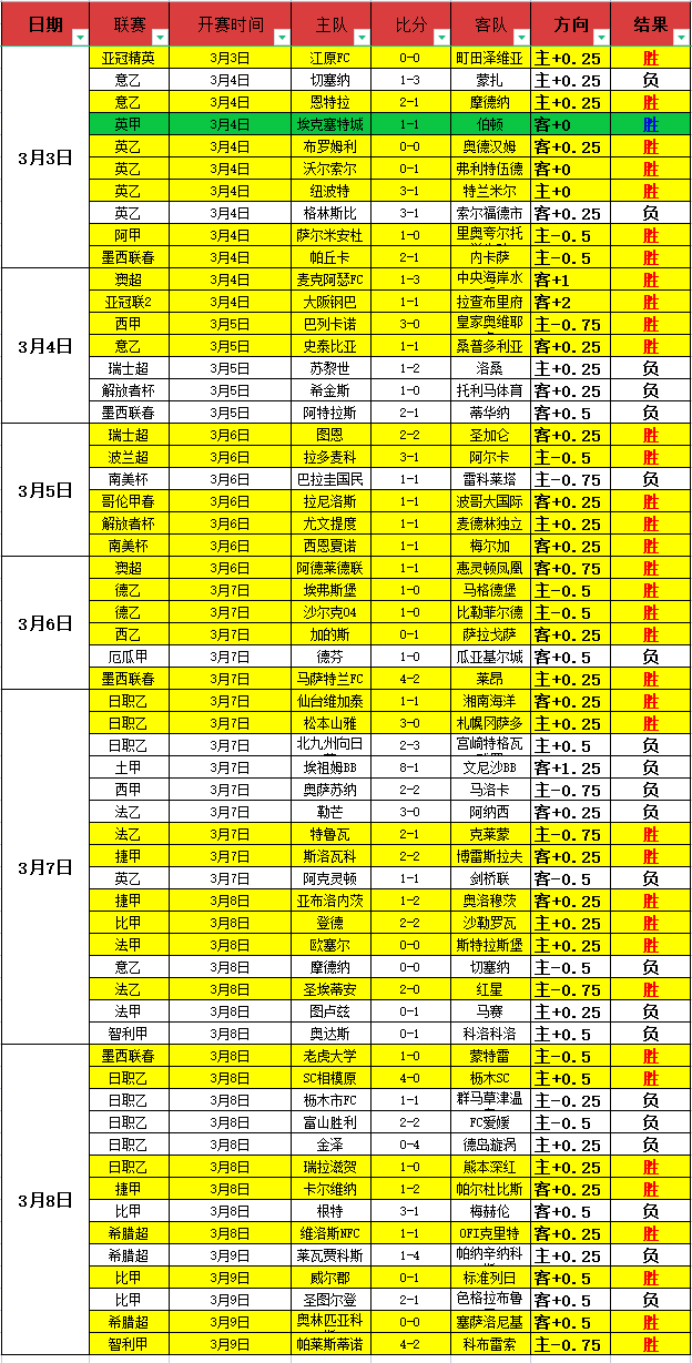 美职业焦点,战数据解析,期大乐透专,中国体彩,中国竞猜官网,中国体育竞猜平台,中国足球大发彩票网