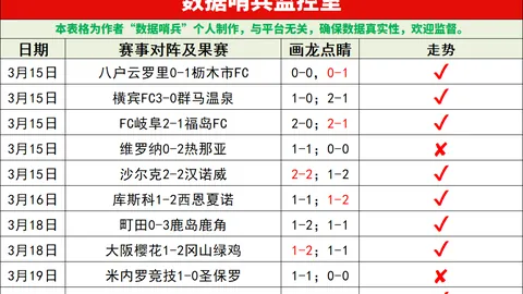 大乐透期号专家推荐：质合分析前区十码，科林蒂安客场有望再胜